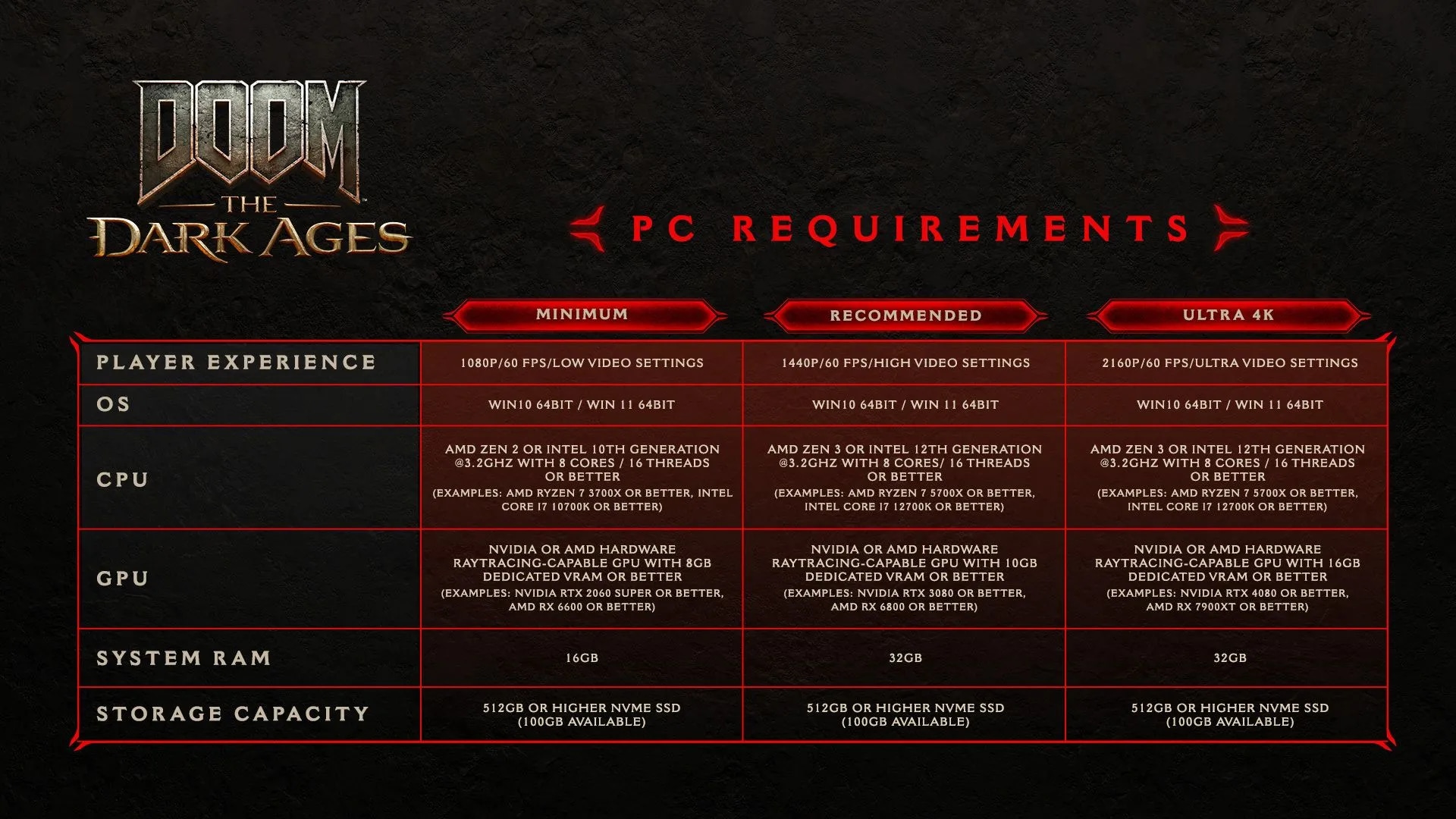 doomtda_specs.jpg doomtda_specs.jpg