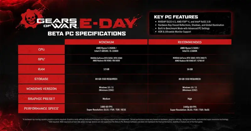gearsofwareday_specs.webp gearsofwareday_specs.webp