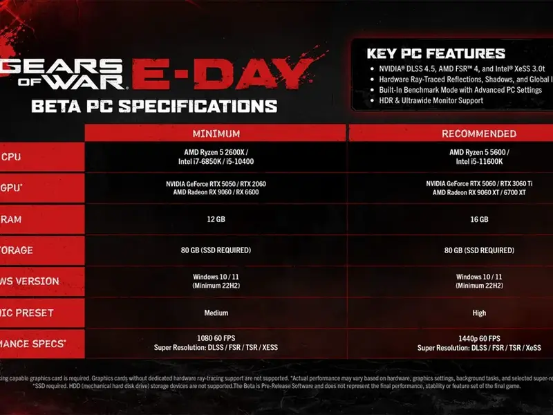 gearsofwareday_specs.webp