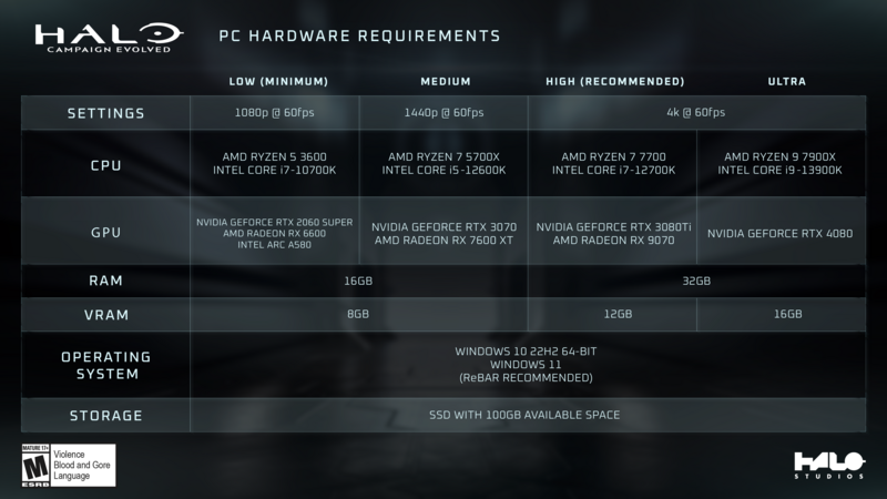 halocampaignevolved_specs.png halocampaignevolved_specs.png