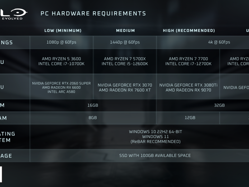 halocampaignevolved_specs.png