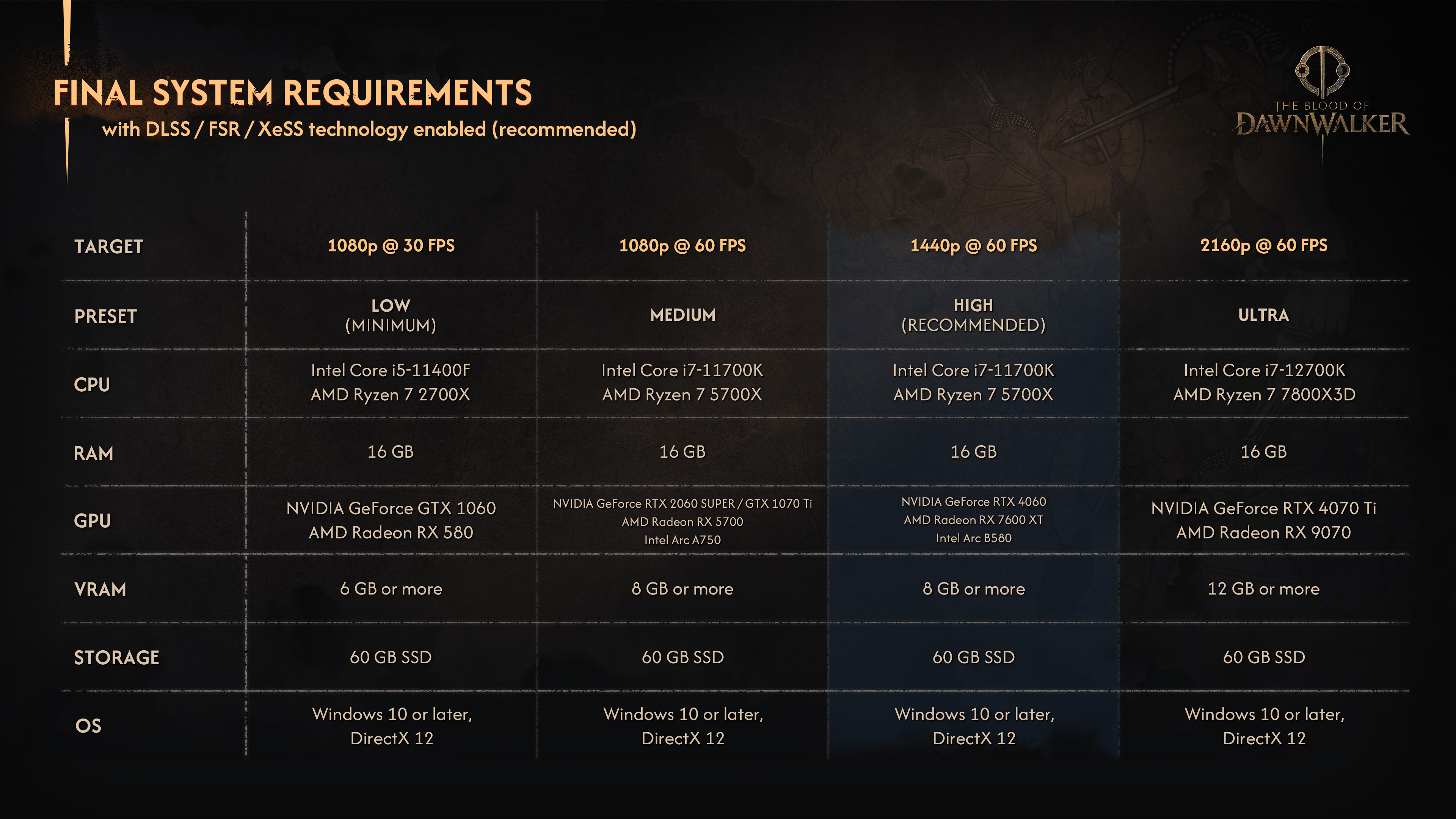 thebloodofthedawnwalker_specs.jpg