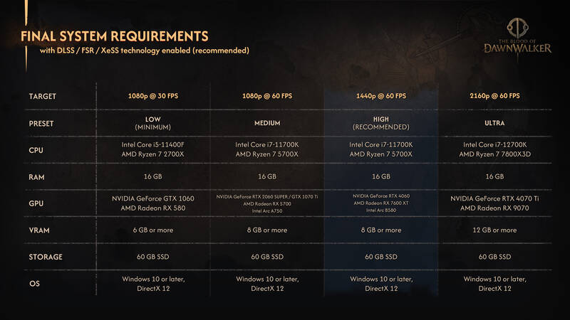 thebloodofthedawnwalker_specs.jpg thebloodofthedawnwalker_specs.jpg