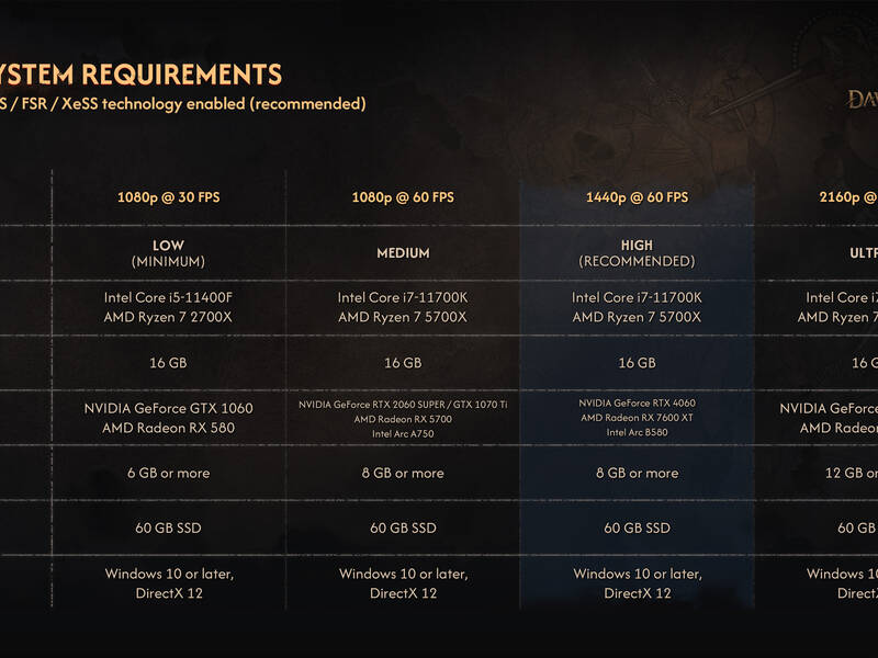 thebloodofthedawnwalker_specs.jpg